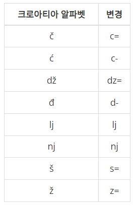 표